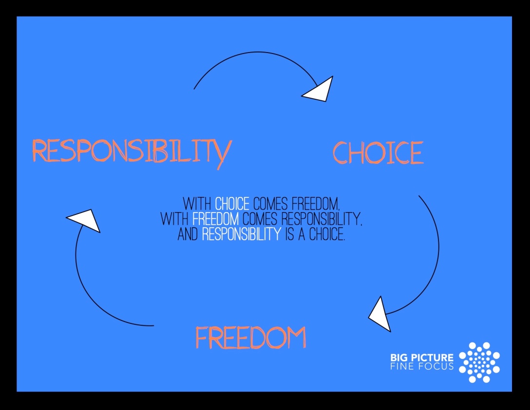 ChoiceFreedomResponsibility